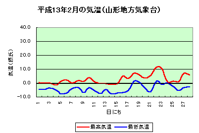 ʿ13ǯ2ε