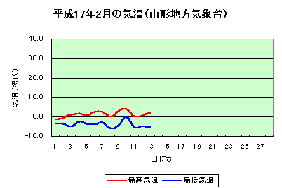 աʿ17ǯ2ε