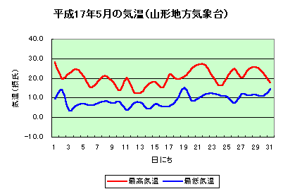 աʿ17ǯ5ε