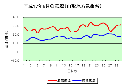 աʿ17ǯ6ε