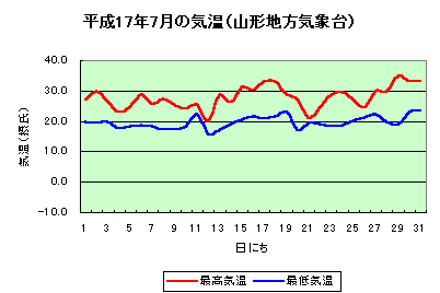 աʿ17ǯ7ε