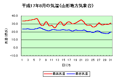 աʿ17ǯ8ε