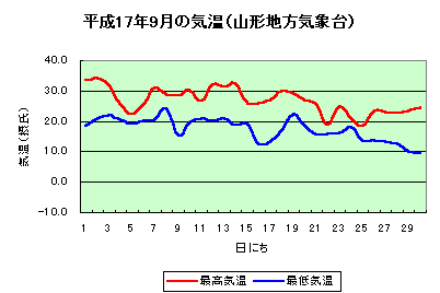 աʿ17ǯ9ε