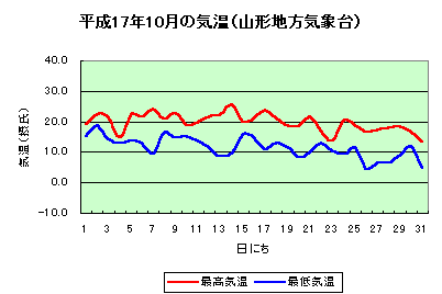 աʿ17ǯ10ε