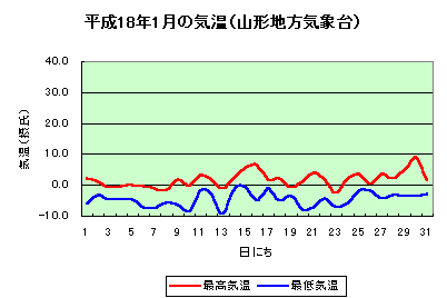 աʿ18ǯ1ε