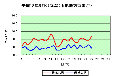 աʿ18ǯ3ε