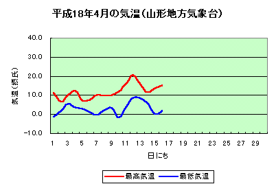 աʿ18ǯ4ε