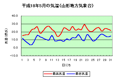 աʿ18ǯ5ε