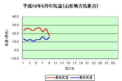 աʿ18ǯ6ε