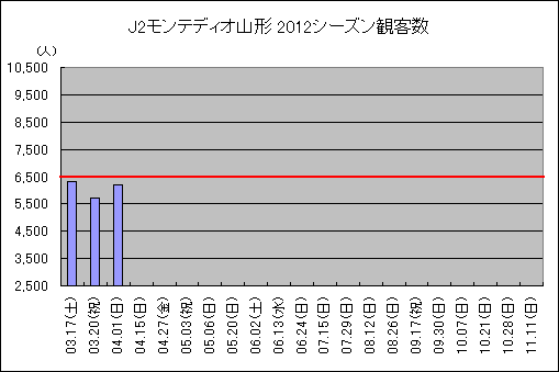 J2ƥǥ2012ѵҿ