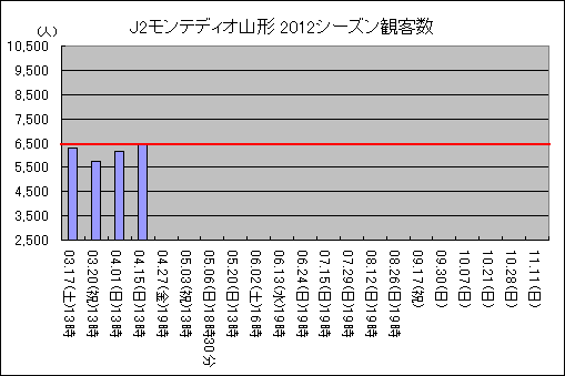 J2ƥǥ2012ѵҿ