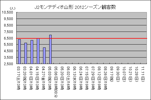 J2ƥǥ2012ѵҿ