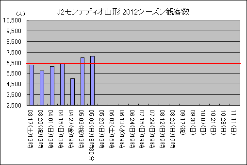 J2ƥǥ2012ѵҿ13ޤǡ