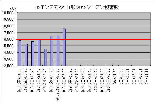 J2ƥǥ2012ѵҿ15ޤǡ