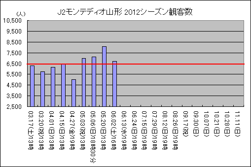 J2ƥǥ2012ѵҿ17ޤǡ