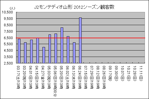 J2ƥǥ2012ѵҿ21ޤǡ