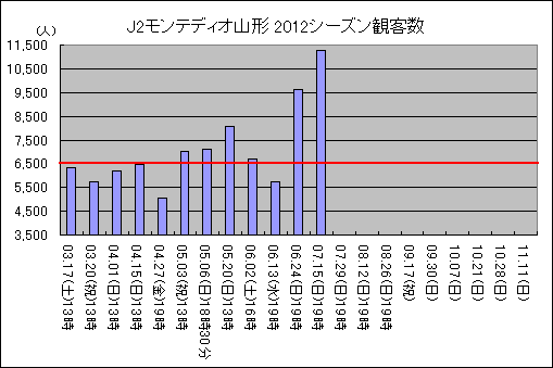 J2ƥǥ2012ѵҿ24ޤǡ