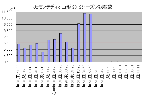 J2ƥǥ2012ѵҿ26ޤǡ