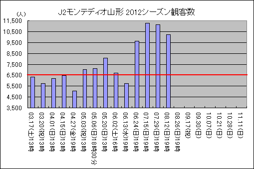 J2ƥǥ2012ѵҿ28ޤǡ