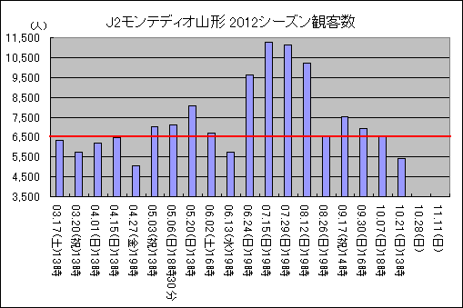 J2ƥǥ2012ѵҿ39ޤǡ