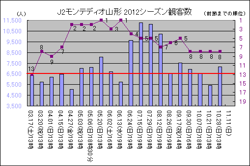 J2ƥǥ2012ѵҿ40ޤǡ