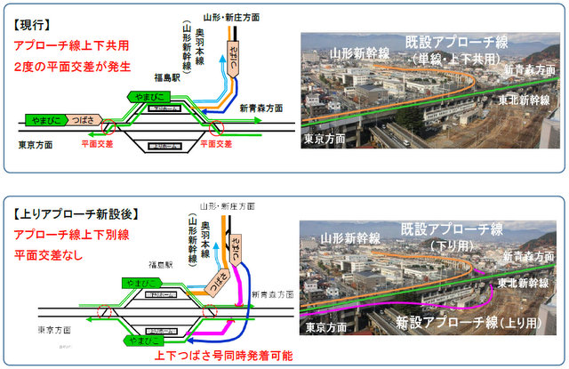 写真：JR福島駅の新アプローチ線（JR東日本プレスリリースより）
