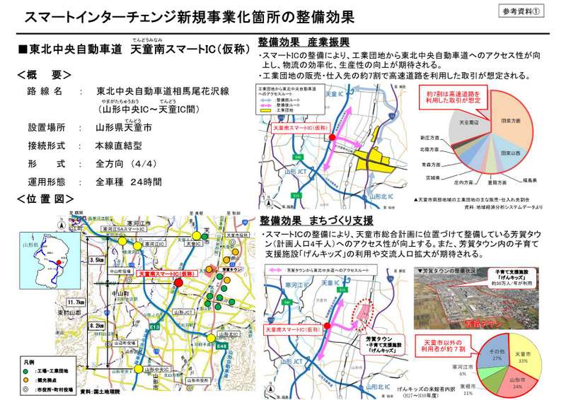 画像：天童南スマートIC（仮称）の整備効果