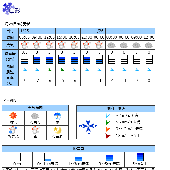 画像：天童市の降雪予報（山形県雪情報システムより）