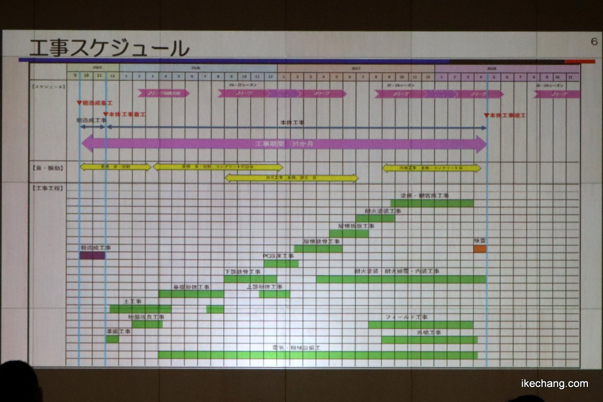写真:モンテディオ山形新スタジアム周辺住民向け説明会(7/24)